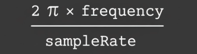 Angular Velocity Formula